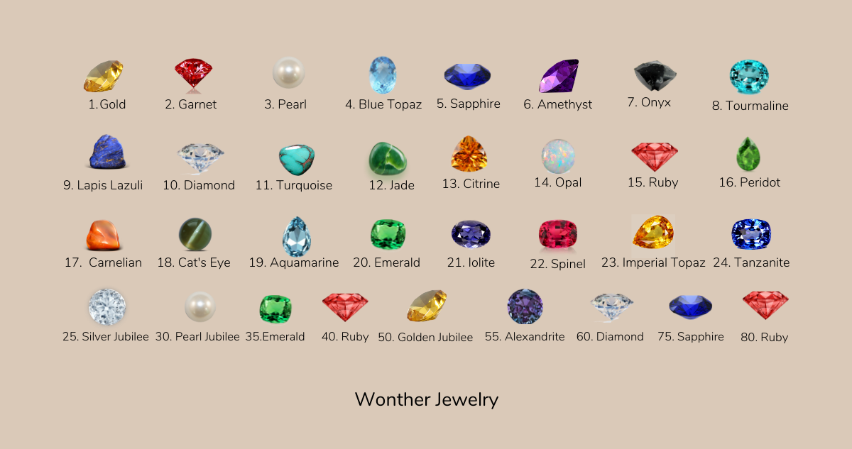 Which Precious Stone Represents Your Wedding Anniversary? – Wonther